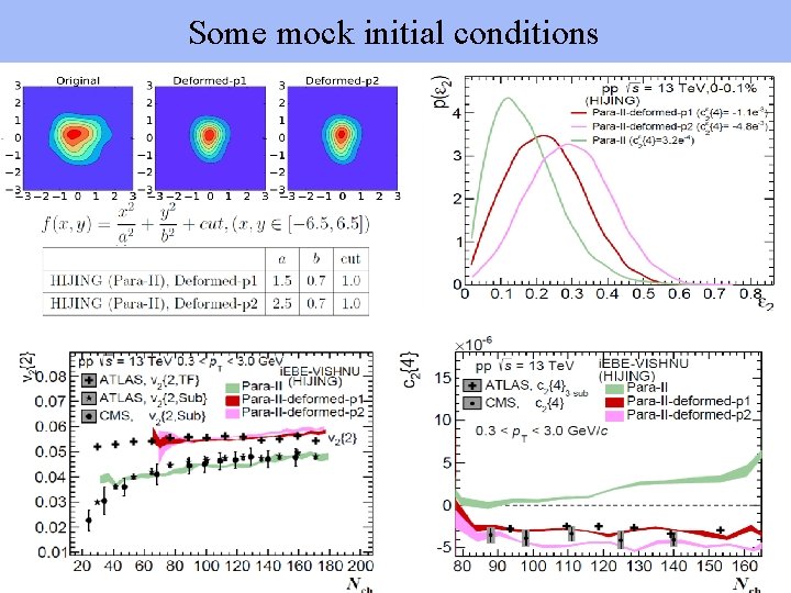 Some mock initial conditions 