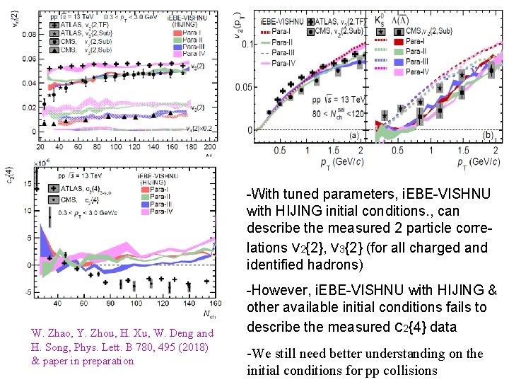 -With tuned parameters, i. EBE-VISHNU with HIJING initial conditions. , can describe the measured