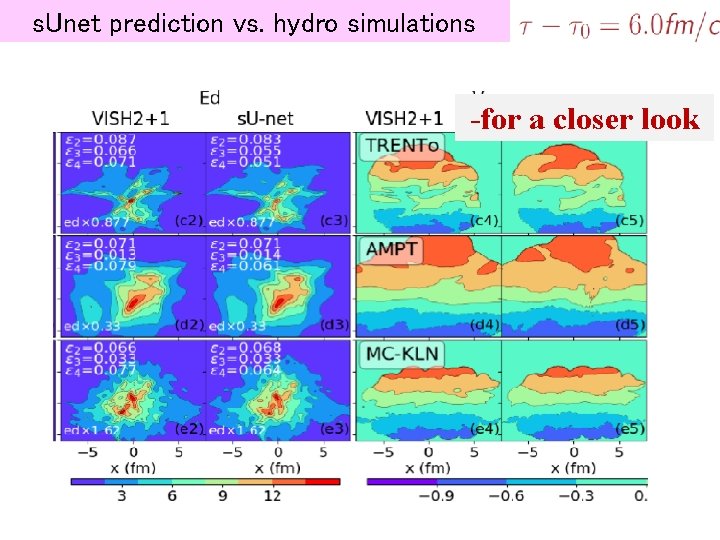 s. Unet prediction vs. hydro simulations -for a closer look 