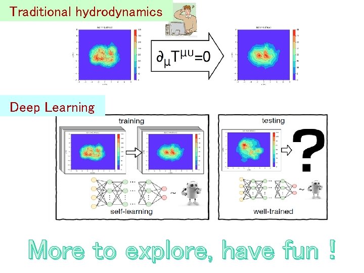 Traditional hydrodynamics Deep Learning More to explore, have fun！ 