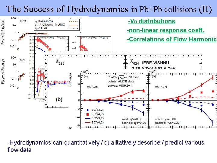 The Success of Hydrodynamics in Pb+Pb collisions (II) -Vn distributions -non-linear response coeff. -Correlations