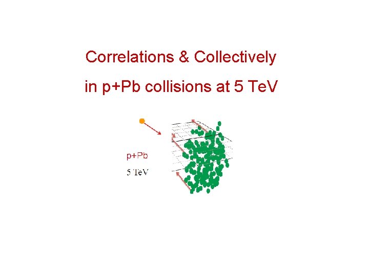 Correlations & Collectively in p+Pb collisions at 5 Te. V 