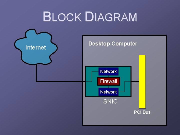 BLOCK DIAGRAM Internet Desktop Computer Network Firewall Network SNIC PCI Bus 