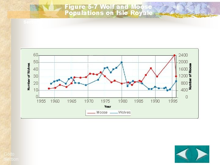 Figure 5 -7 Wolf and Moose Populations on Isle Royale Section 5 -2 60