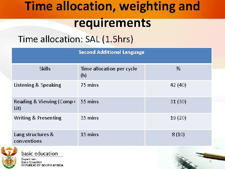 Time allocation, weighting and requirements Time allocation: SAL (1. 5 hrs) Second Additional Language