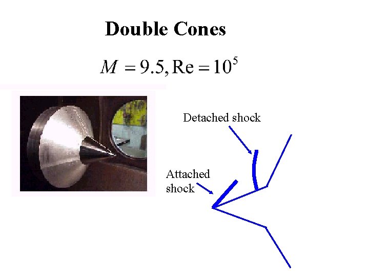 Double Cones Detached shock Attached shock 