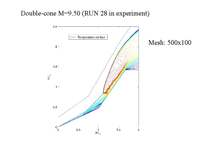 Double-cone M=9. 50 (RUN 28 in experiment) Mesh: 500 x 100 