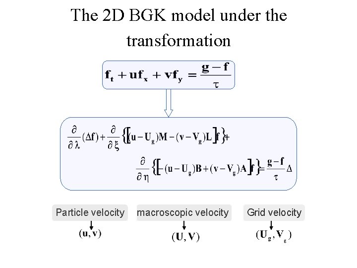 The 2 D BGK model under the transformation Particle velocity macroscopic velocity Grid velocity