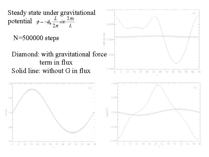 Steady state under gravitational potential N=500000 steps Diamond: with gravitational force term in flux