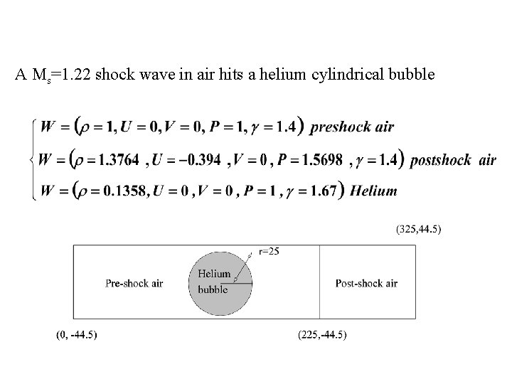 A Ms=1. 22 shock wave in air hits a helium cylindrical bubble 