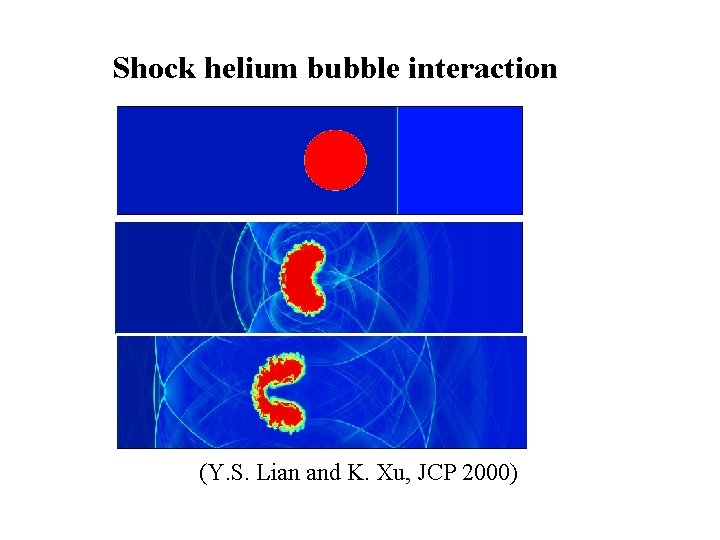 Shock helium bubble interaction (Y. S. Lian and K. Xu, JCP 2000) 