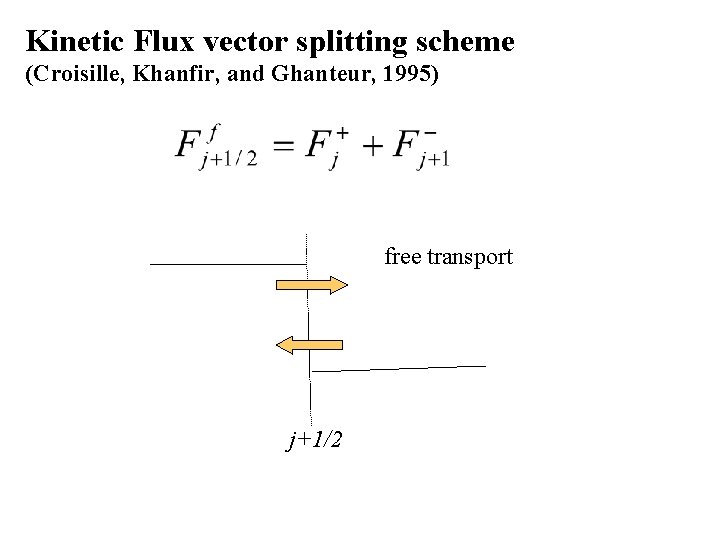 Kinetic Flux vector splitting scheme (Croisille, Khanfir, and Ghanteur, 1995) free transport j+1/2 