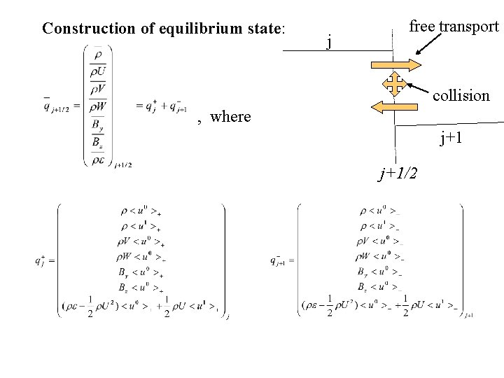 Construction of equilibrium state: j free transport collision , where j+1/2 