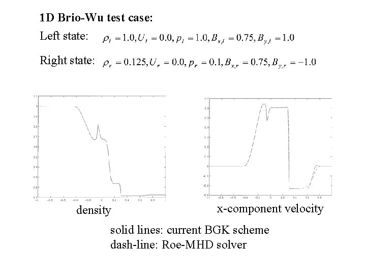 1 D Brio-Wu test case: Left state: Right state: density x-component velocity solid lines: