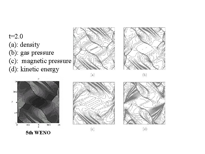 t=2. 0 (a): density (b): gas pressure (c): magnetic pressure (d): kinetic energy 5