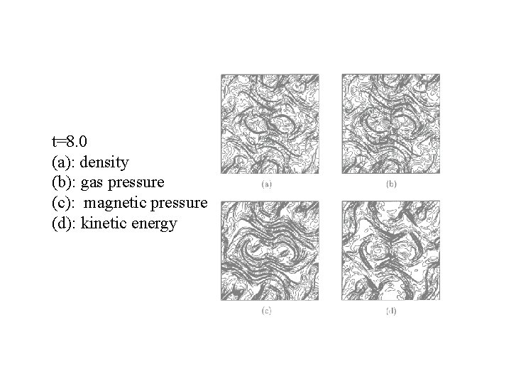 t=8. 0 (a): density (b): gas pressure (c): magnetic pressure (d): kinetic energy 