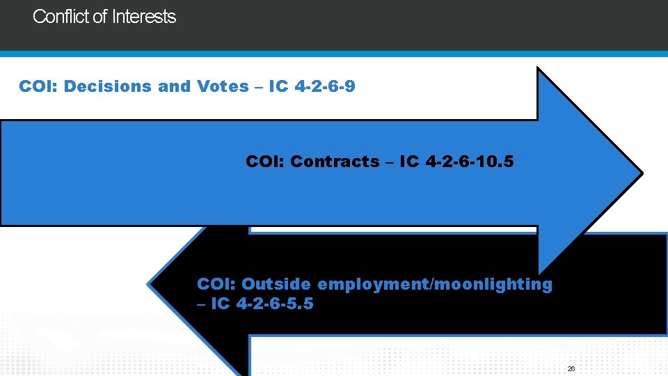 Conflict of Interests COI: Decisions and Votes – IC 4 -2 -6 -9 COI: