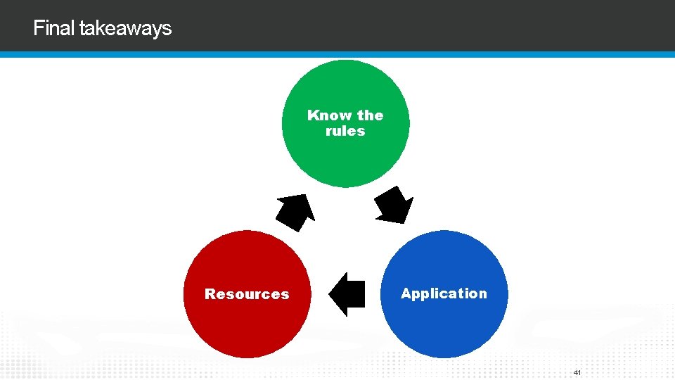 Final takeaways Know the rules Resources Application 41 