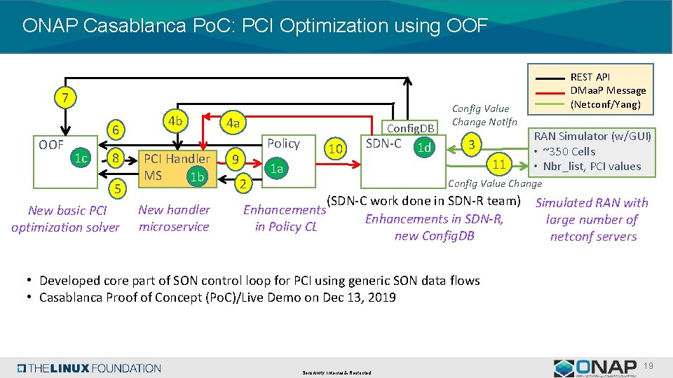 ONAP Casablanca Po. C: PCI Optimization using OOF 7 OOF 6 1 c 8 ONAP Casablanca Po. C: PCI Optimization using OOF 7 OOF 6 1 c 8