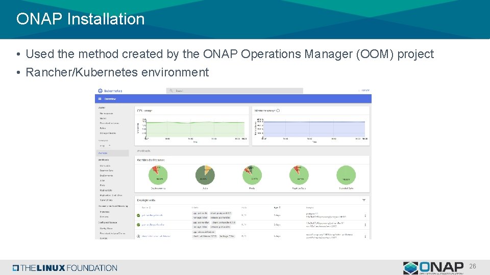 ONAP Installation • Used the method created by the ONAP Operations Manager (OOM) project ONAP Installation • Used the method created by the ONAP Operations Manager (OOM) project