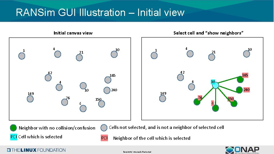 RANSim GUI Illustration – Initial view Select cell and “show neighbors” Initial canvas view RANSim GUI Illustration – Initial view Select cell and “show neighbors” Initial canvas view