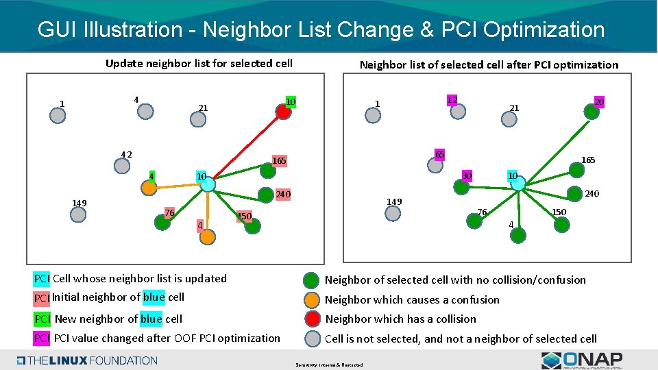GUI Illustration - Neighbor List Change & PCI Optimization Update neighbor list for selected GUI Illustration - Neighbor List Change & PCI Optimization Update neighbor list for selected
