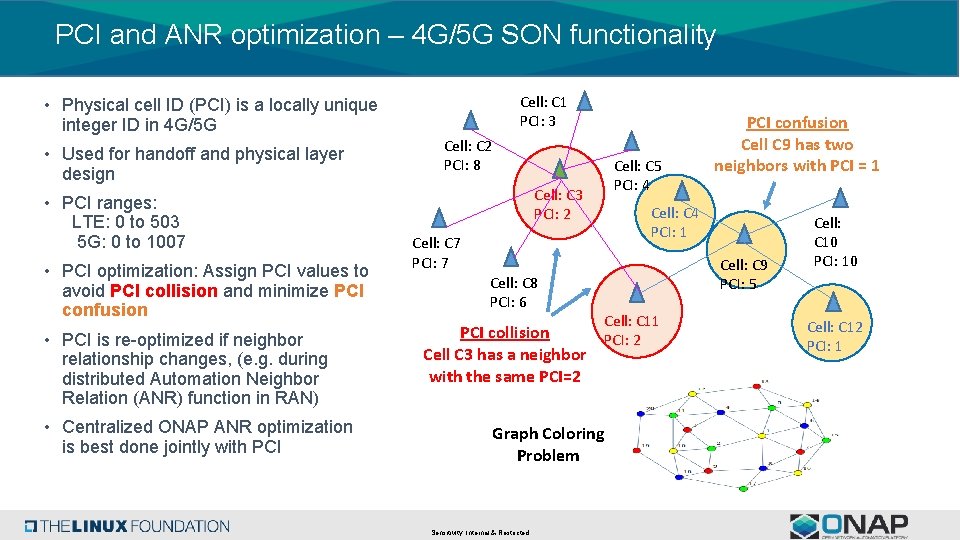 PCI and ANR optimization – 4 G/5 G SON functionality Cell: C 1 PCI: PCI and ANR optimization – 4 G/5 G SON functionality Cell: C 1 PCI: