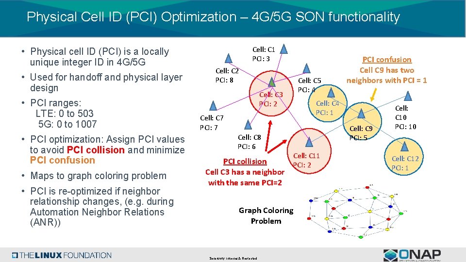 Physical Cell ID (PCI) Optimization – 4 G/5 G SON functionality • Physical cell Physical Cell ID (PCI) Optimization – 4 G/5 G SON functionality • Physical cell