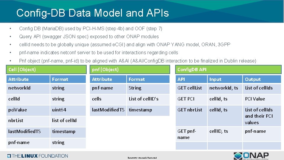 Config-DB Data Model and APIs • Config DB (Maria. DB) used by PCI-H-MS (step Config-DB Data Model and APIs • Config DB (Maria. DB) used by PCI-H-MS (step