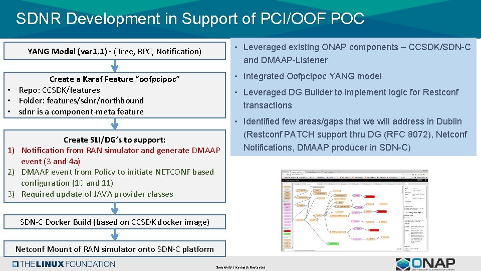 SDNR Development in Support of PCI/OOF POC • Leveraged existing ONAP components – CCSDK/SDN-C SDNR Development in Support of PCI/OOF POC • Leveraged existing ONAP components – CCSDK/SDN-C
