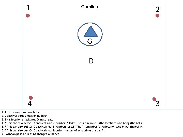 1 Carolina 2 G D 4 1. All four locations have balls. 2. Coach