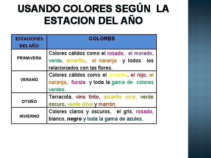 USANDO COLORES SEGÚN LA ESTACION DEL AÑO ESTACIONES DEL AÑO PRIMAVERANO OTOÑO INVIERNO COLORES