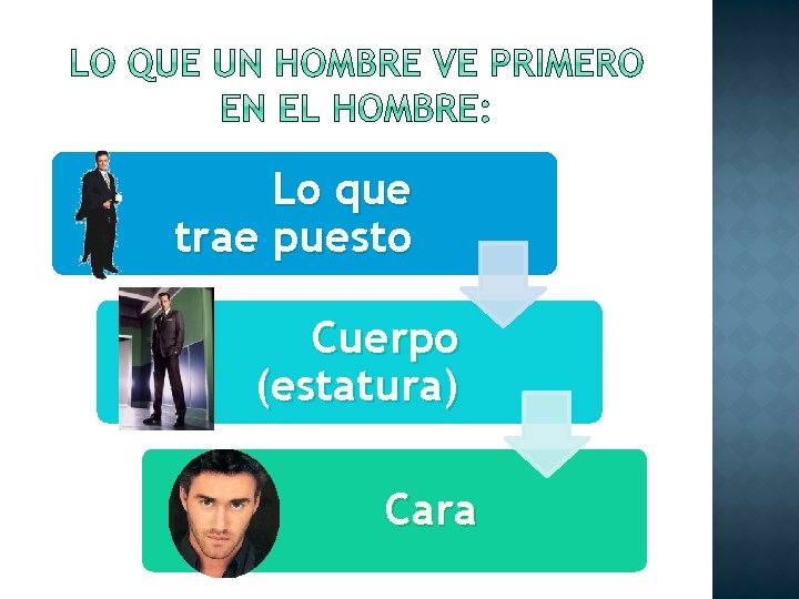Lo que trae puesto Cuerpo (estatura) Cara 