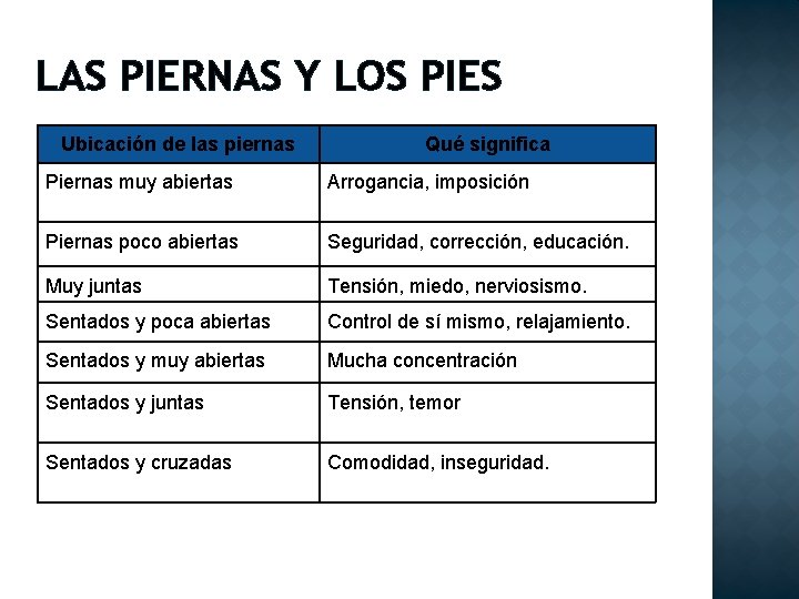 LAS PIERNAS Y LOS PIES Ubicación de las piernas Qué significa Piernas muy abiertas