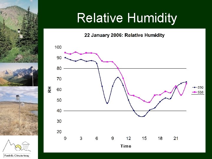 Relative Humidity 