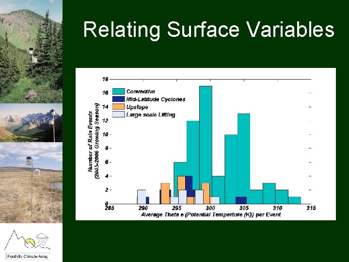 Relating Surface Variables 