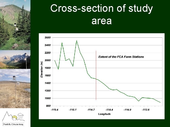 Cross-section of study area 