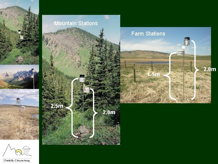 Mountain Stations Farm Stations 1. 5 m 2. 0 m 