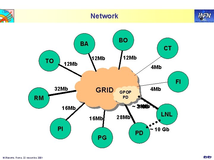 CMS Network BO BA TO 12 Mb LNL CT 12 Mb 4 Mb FI