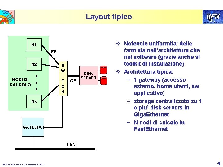 CMS Layout tipico N 1 FE N 2 NODI DI CALCOLO S W I