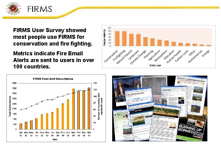 Metrics indicate Fire Email Alerts are sent to users in over 100 countries. Respondents