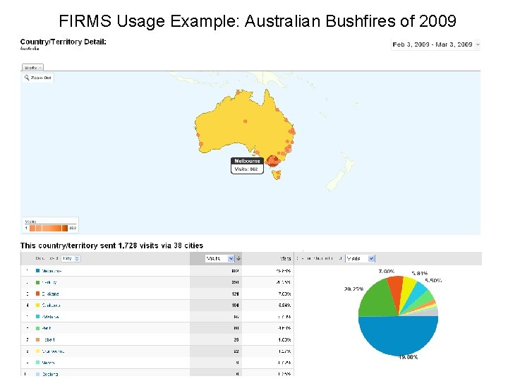 FIRMS Usage Example: Australian Bushfires of 2009 