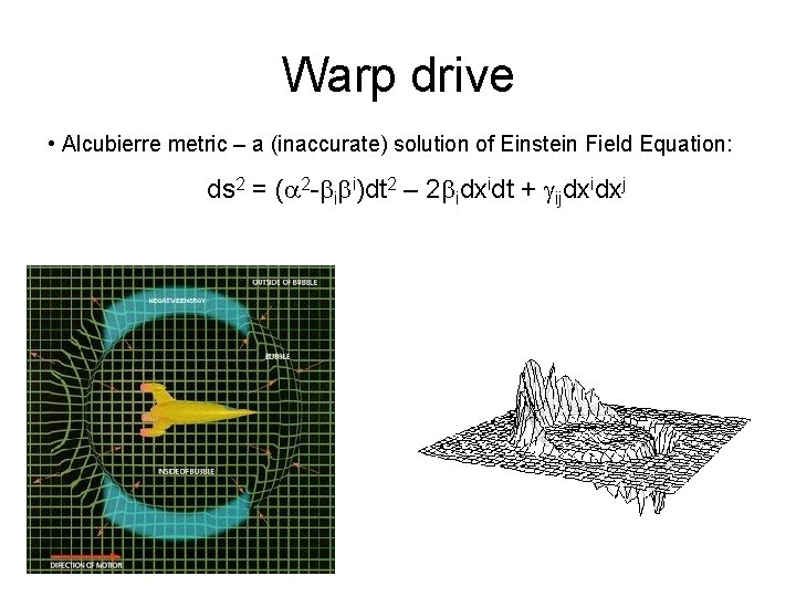 Warp drive • Alcubierre metric – a (inaccurate) solution of Einstein Field Equation: ds