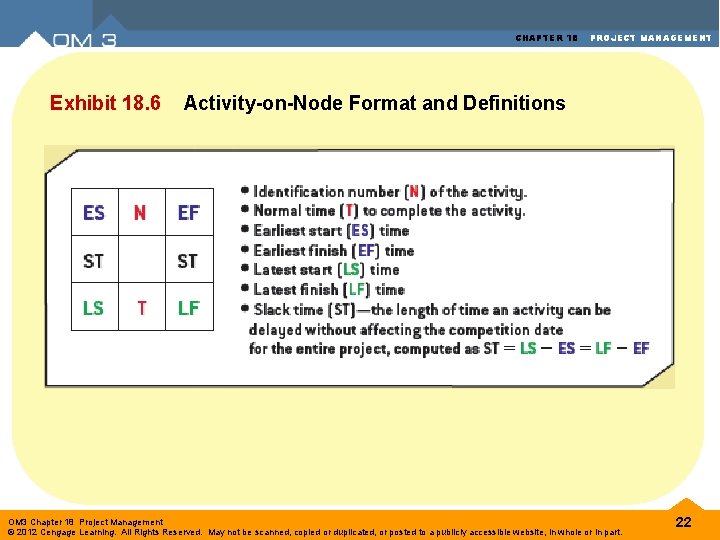 CHAPTER 18 Exhibit 18. 6 PROJECT MANAGEMENT Activity-on-Node Format and Definitions OM 3 Chapter CHAPTER 18 Exhibit 18. 6 PROJECT MANAGEMENT Activity-on-Node Format and Definitions OM 3 Chapter