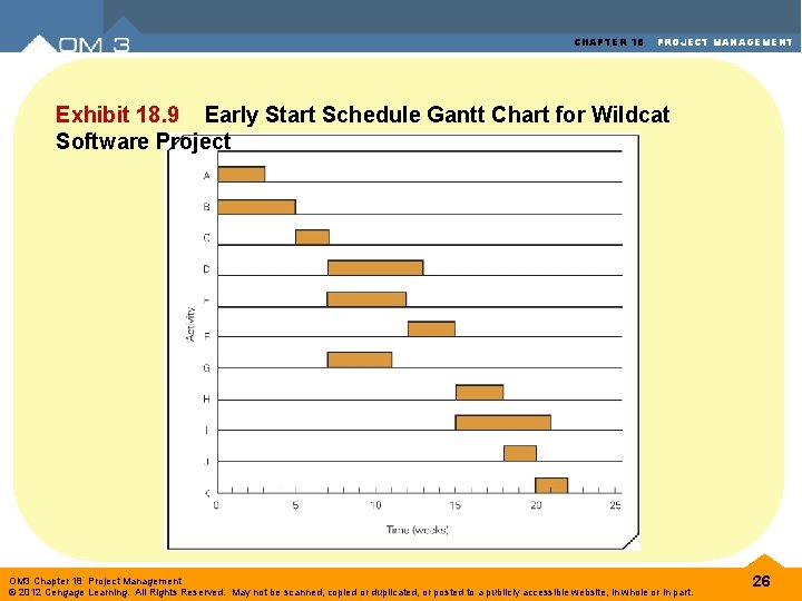 CHAPTER 18 PROJECT MANAGEMENT Exhibit 18. 9 Early Start Schedule Gantt Chart for Wildcat CHAPTER 18 PROJECT MANAGEMENT Exhibit 18. 9 Early Start Schedule Gantt Chart for Wildcat