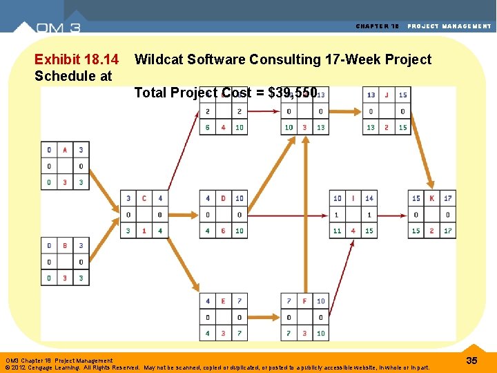 CHAPTER 18 Exhibit 18. 14 Schedule at PROJECT MANAGEMENT Wildcat Software Consulting 17 -Week CHAPTER 18 Exhibit 18. 14 Schedule at PROJECT MANAGEMENT Wildcat Software Consulting 17 -Week