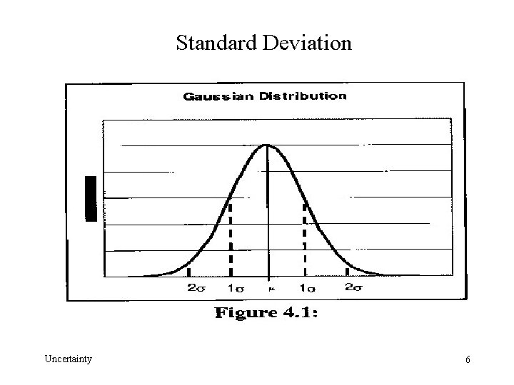 Standard Deviation Uncertainty 6 