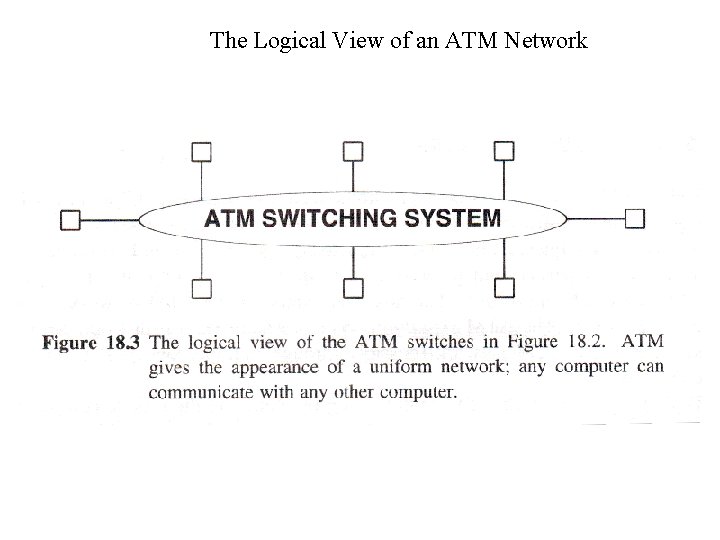 The Logical View of an ATM Network 