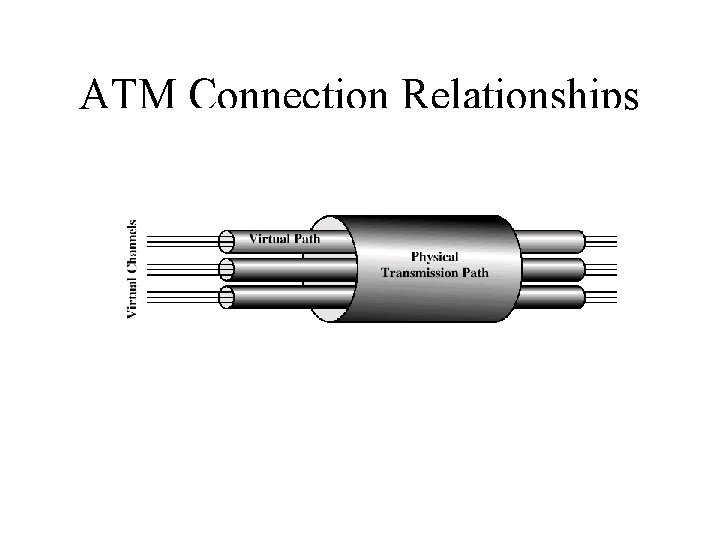 ATM Connection Relationships 