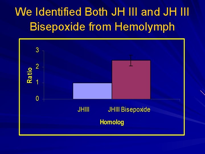 We Identified Both JH III and JH III Bisepoxide from Hemolymph 